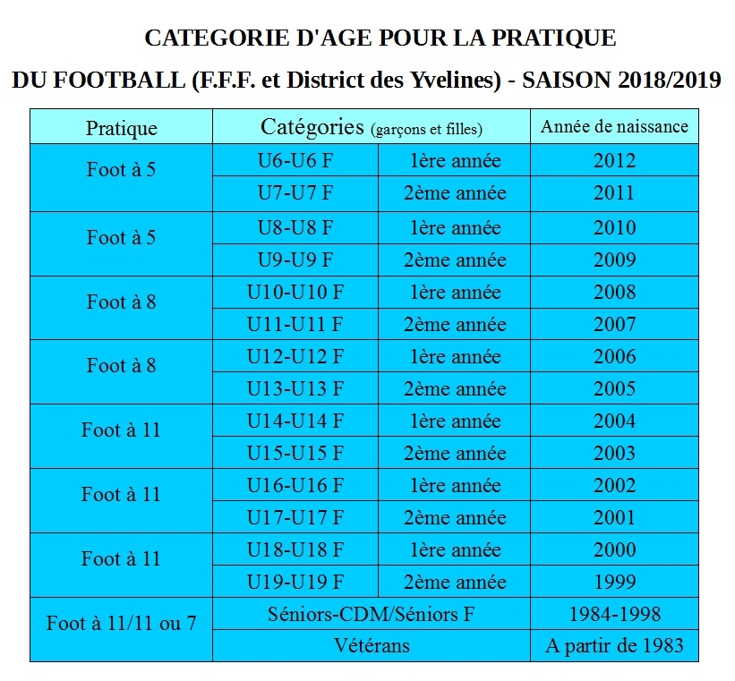 Le Tableau Des Categories Club Football Football Club Du